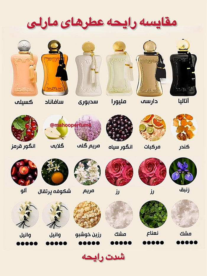 ماهوپرفیوم